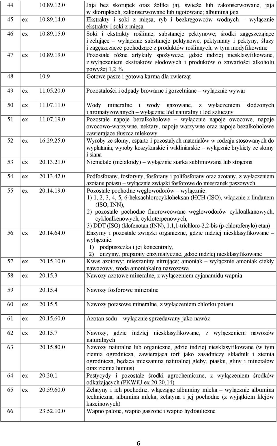 0 Soki i ekstrakty roślinne; substancje pektynowe; środki zagęszczające i żelujące wyłącznie substancje pektynowe, pektyniany i pektyny, śluzy i zagęszczacze pochodzące z produktów roślinnych, w tym