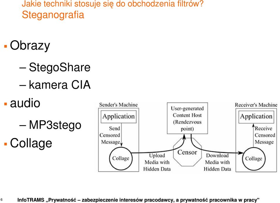 Steganografia Obrazy StegoShare