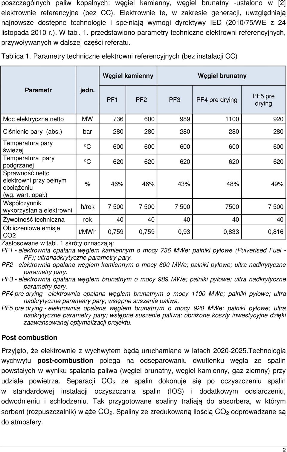 przedstawiono parametry techniczne elektrowni referencyjnych, przywoływanych w dalszej części referatu. Tablica 1.