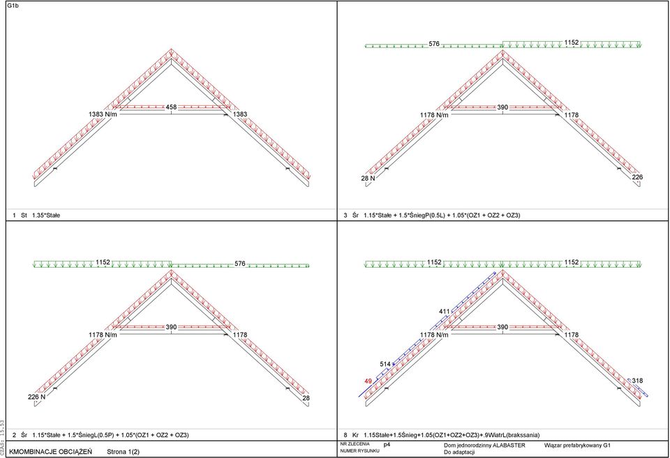 15*Stałe + 1.5*ŚniegL(0.5P) + 1.05*(OZ1 + OZ2 + OZ3) KMOMBINACJE OBCIĄŻEŃ Strona 1(2) 8 Kr 1.15Stałe+1.5Śnieg+1.