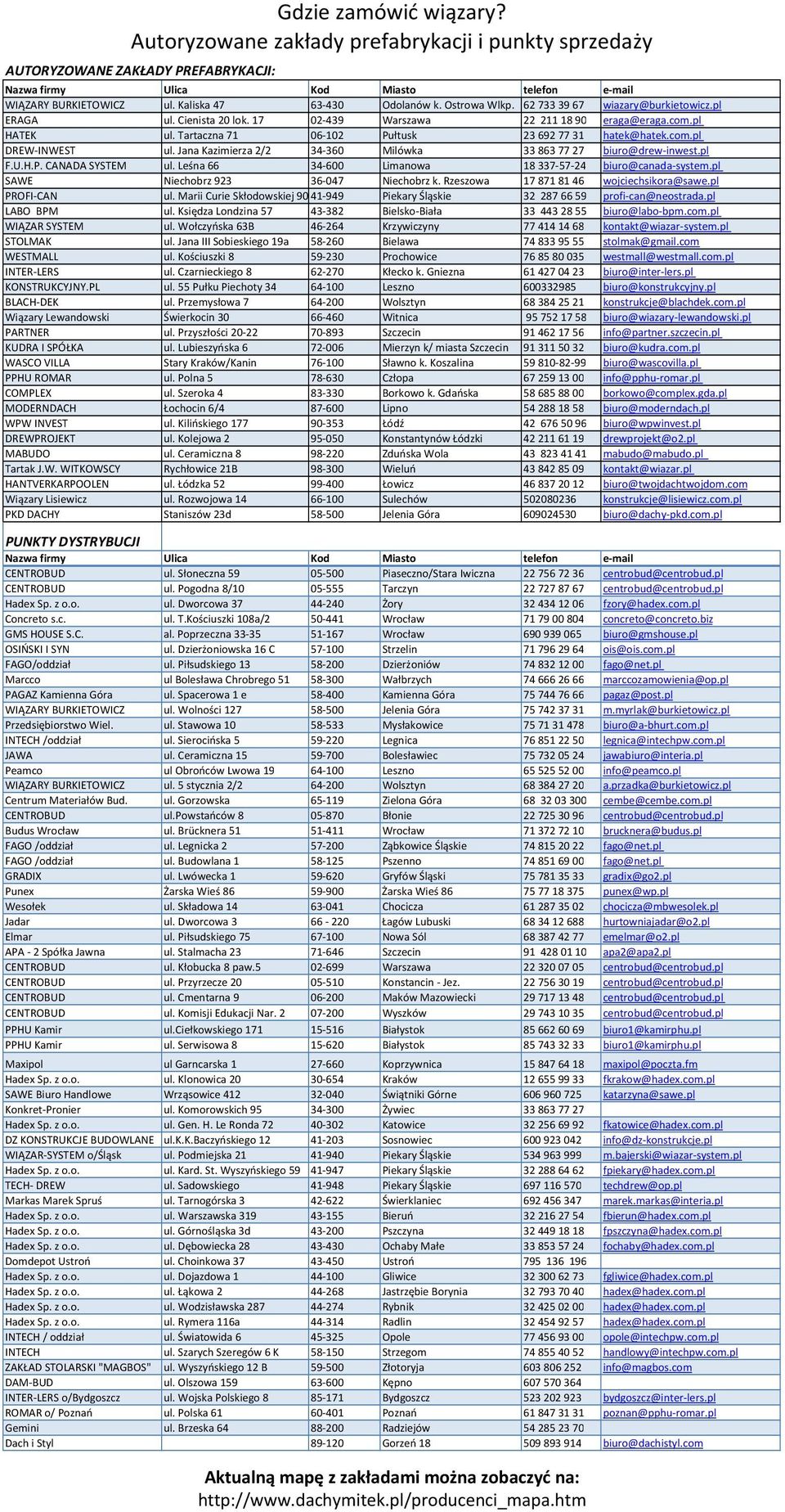 Tartaczna 71 06 102 Pułtusk 23 692 77 31 hatek@hatek.com.pl DREW INWEST ul. Jana Kazimierza 2/2 34 360 Milówka 33 863 77 27 biuro@drew inwest.pl F.U.H.P. CANADA SYSTEM ul.
