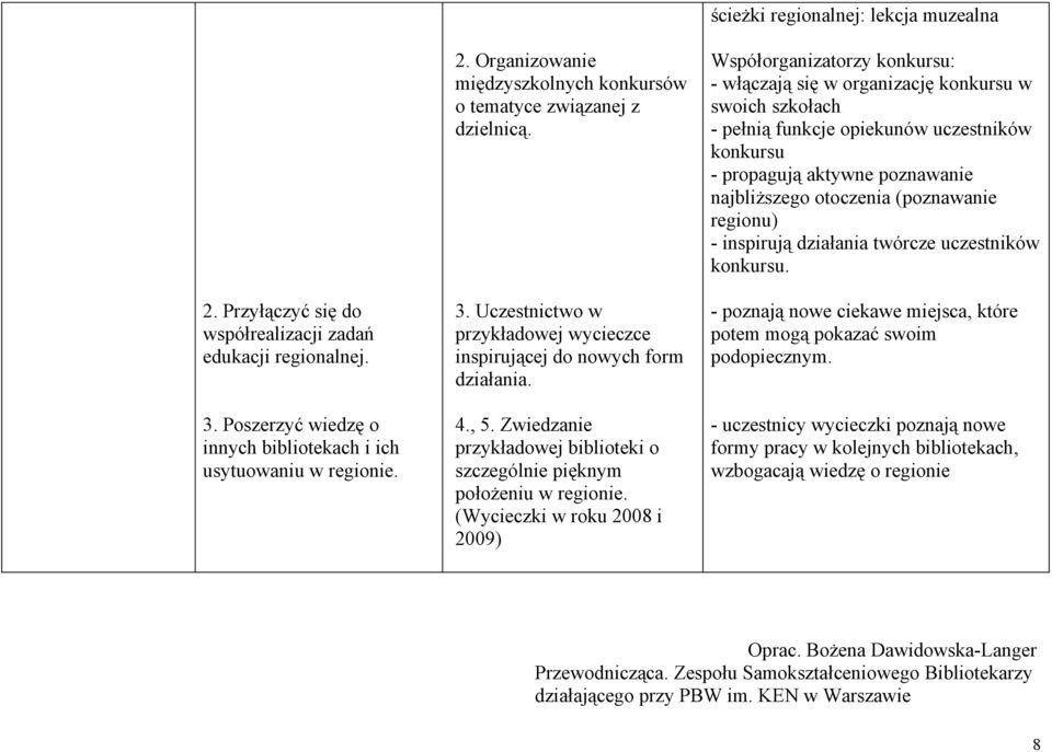 (Wycieczki w roku 2008 i 2009) Współorganizatorzy konkursu: - włączają się w organizację konkursu w swoich szkołach - pełnią funkcje opiekunów uczestników konkursu - propagują aktywne poznawanie