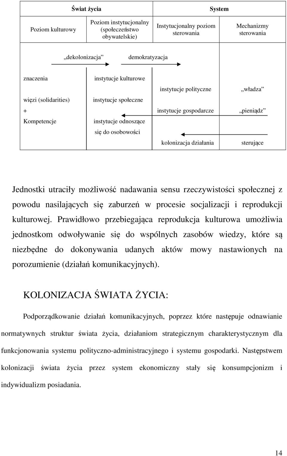 Jednostki utraciły możliwość nadawania sensu rzeczywistości społecznej z powodu nasilających się zaburzeń w procesie socjalizacji i reprodukcji kulturowej.