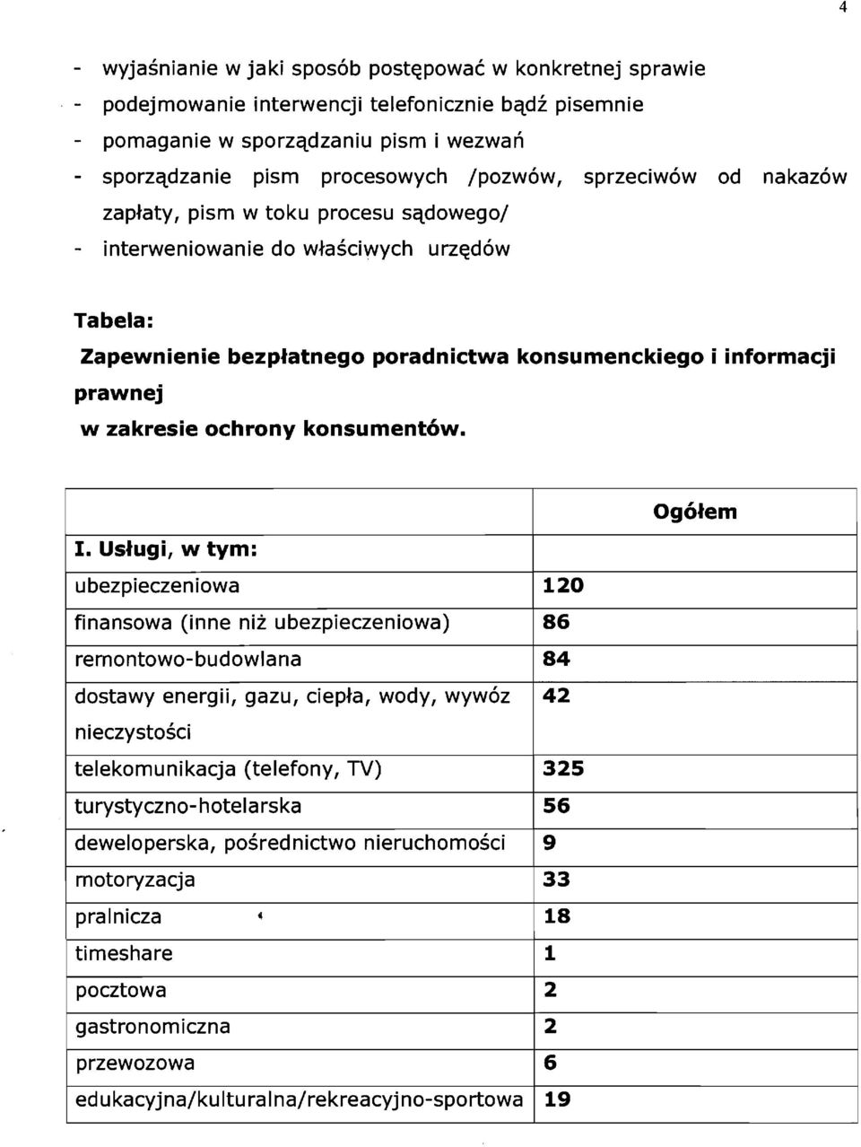 konsumentow. I.