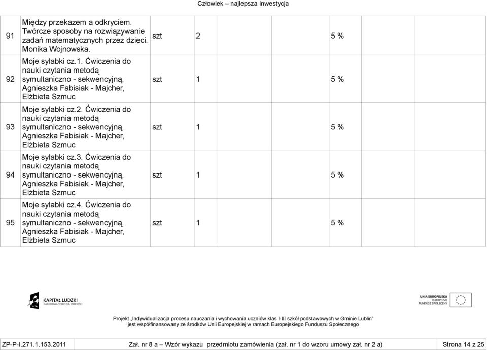 Ćwiczenia do nauki czytania metodą symultaniczno - sekwencyjną. Agnieszka Fabisiak - Majcher, Elżbieta Szmuc Moje sylabki cz.4. Ćwiczenia do nauki czytania metodą symultaniczno - sekwencyjną.