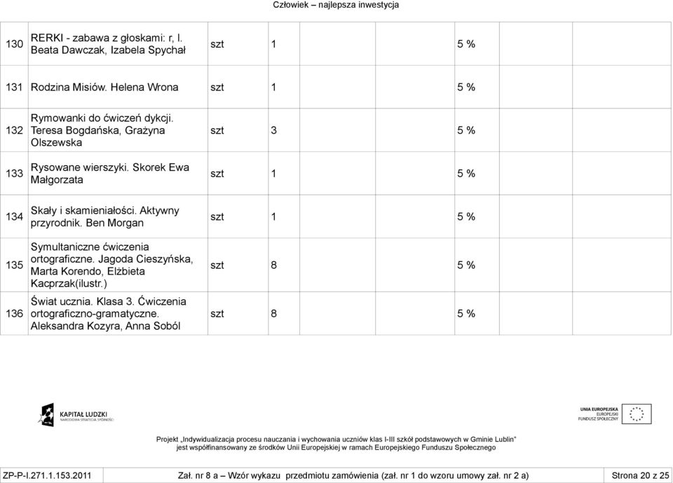 Ben Morgan Symultaniczne ćwiczenia ortograficzne. Jagoda Cieszyńska, Marta Korendo, Elżbieta Kacprzak(ilustr.) Świat ucznia. Klasa 3.