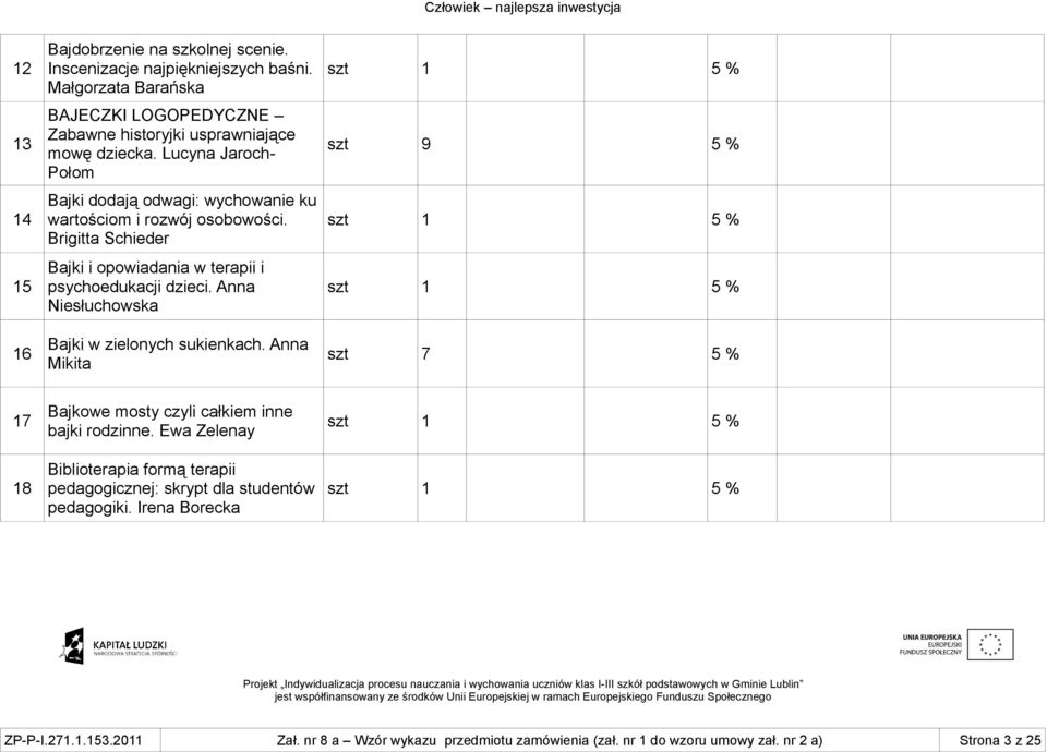 Anna Niesłuchowska Bajki w zielonych sukienkach. Anna Mikita szt 9 5 % szt 7 5 % 17 18 Bajkowe mosty czyli całkiem inne bajki rodzinne.