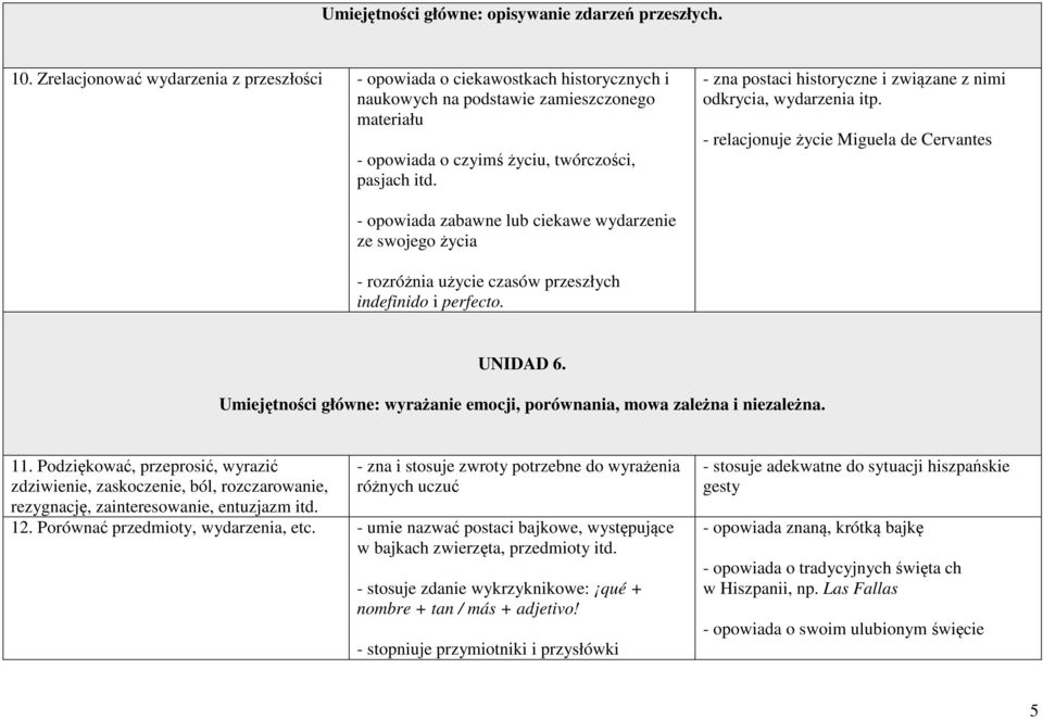 - zna postaci historyczne i związane z nimi odkrycia, wydarzenia itp.