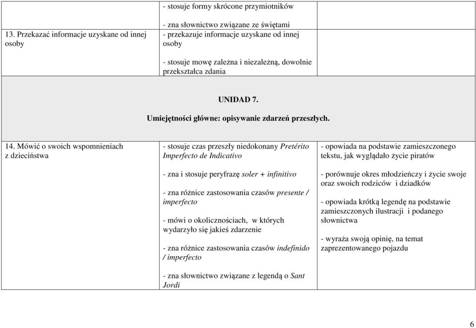 UNIDAD 7. Umiejętności główne: opisywanie zdarzeń przeszłych. 14.