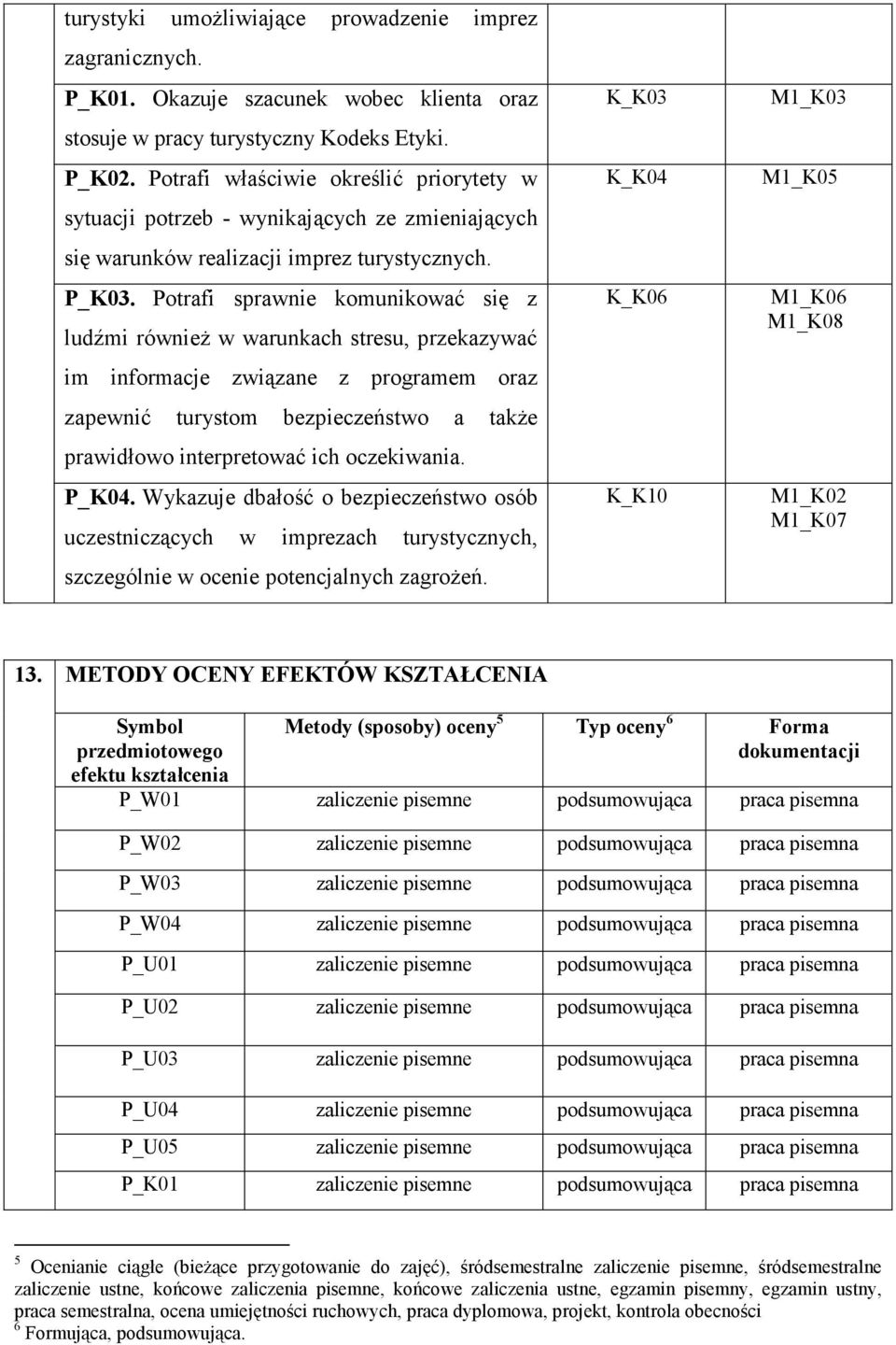 Potrafi sprawnie komunikować się z ludźmi równieŝ w warunkach stresu, przekazywać im informacje związane z programem oraz zapewnić turystom bezpieczeństwo a takŝe prawidłowo interpretować ich