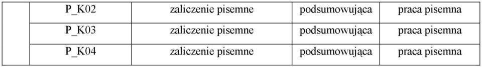 podsumowująca praca pisemna P_K04