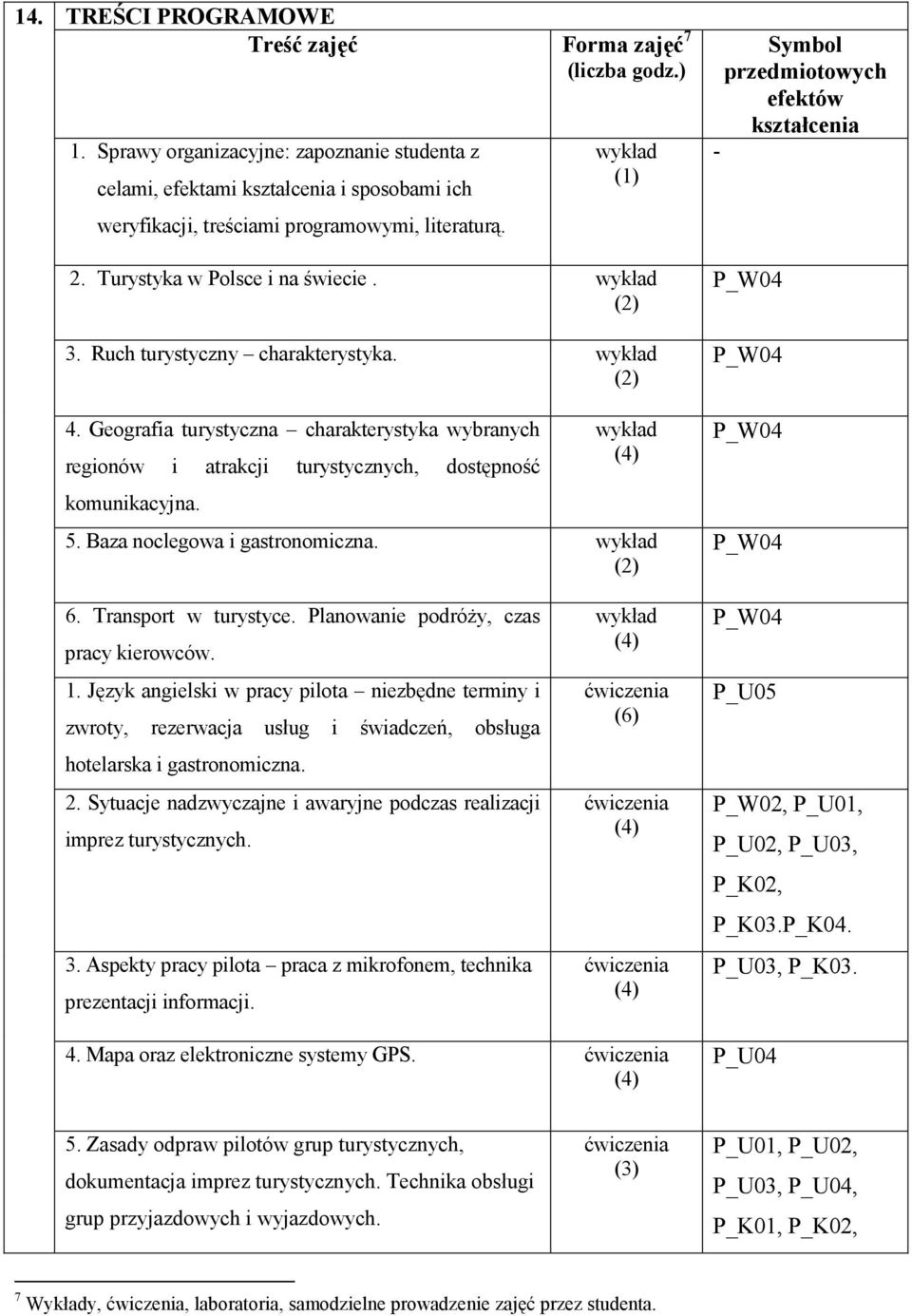 Geografia turystyczna charakterystyka wybranych regionów i atrakcji turystycznych, dostępność komunikacyjna. wykład 5. Baza noclegowa i gastronomiczna.