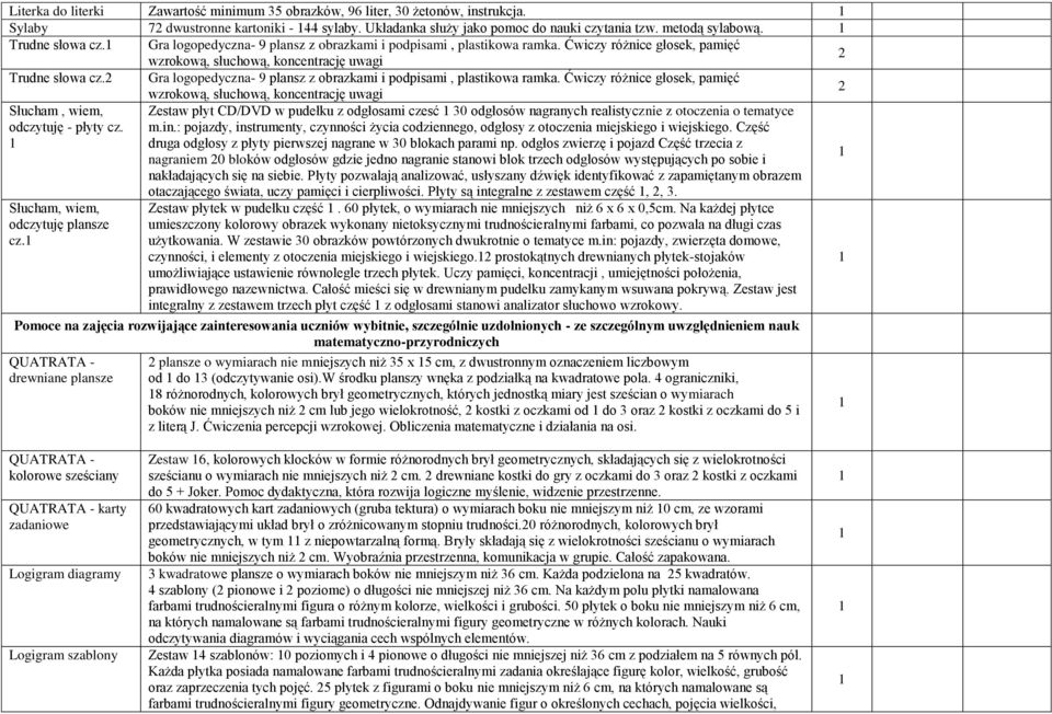 2 Gra logopedyczna- 9 plansz z obrazkami i podpisami, plastikowa ramka. Ćwiczy różnice głosek, pamięć wzrokową, słuchową, koncentrację uwagi 2 Słucham, wiem, odczytuję - płyty cz.
