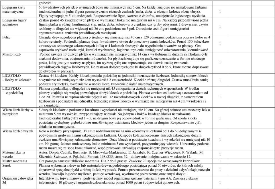 Rozpoznawanie figur, tworzenie zbiorów, umiejętność logicznego myślenia. Logigram figury Zestaw ponad 45 kwadratowych płytek o wymiarach boku nie mniejszym niż 6 cm.