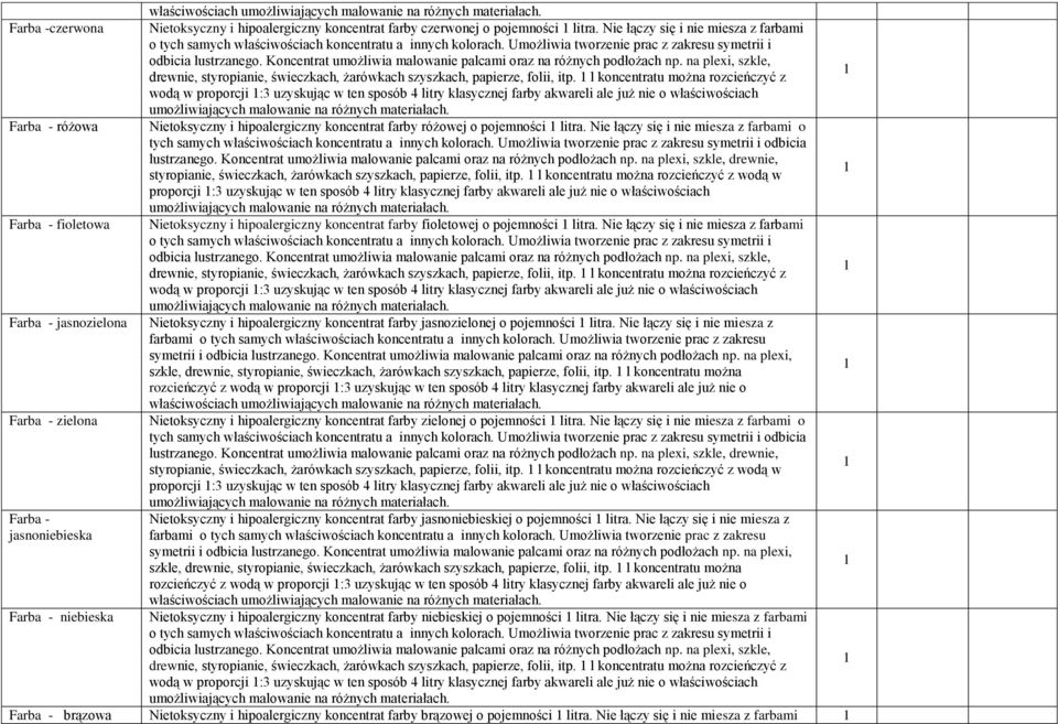 Umożliwia tworzenie prac z zakresu symetrii i drewnie, styropianie, świeczkach, żarówkach szyszkach, papierze, folii, itp.