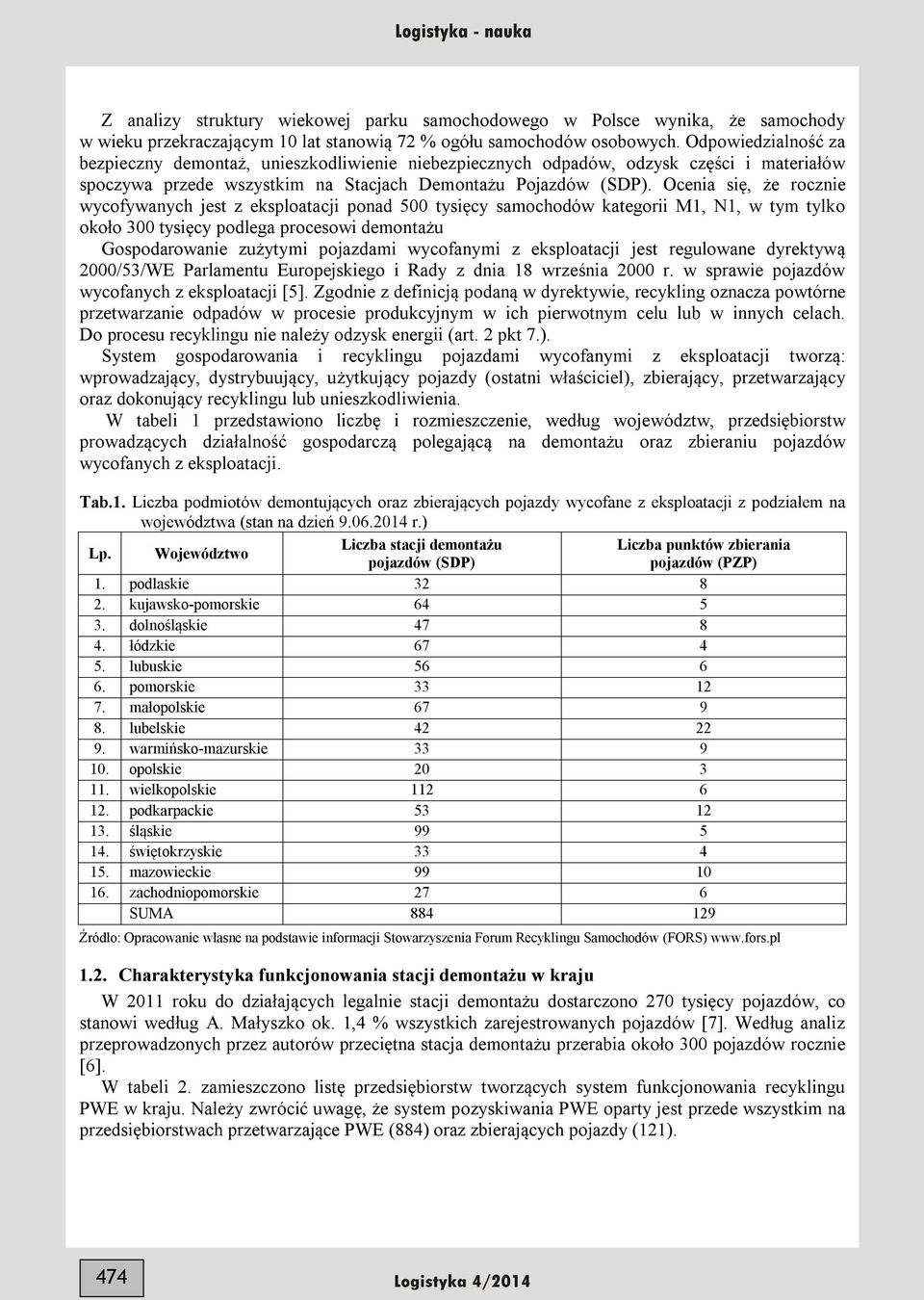 Ocenia się, że rocznie wycofywanych jest z eksploatacji ponad 500 tysięcy samochodów kategorii M1, N1, w tym tylko około 300 tysięcy podlega procesowi demontażu Gospodarowanie zużytymi pojazdami