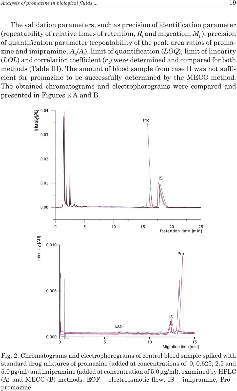 (repeatability of the peak area ratios of promazine and imipramine, A p /A i ), limit of quantification (LOQ), limit of linearity (LOL) and correlation coefficient (r 2 ) were determined and compared