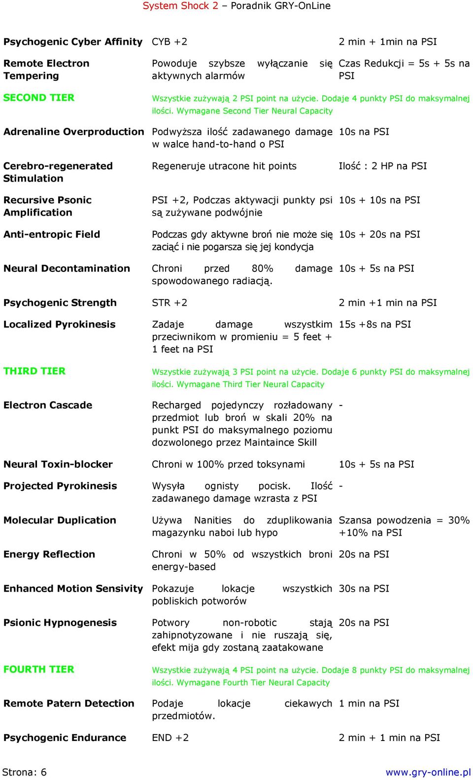 Wymagane Second Tier Neural Capacity Adrenaline Overproduction Podwyższa ilość zadawanego damage w walce handtohand o PSI 10s na PSI Cerebroregenerated Stimulation Recursive Psonic Amplification