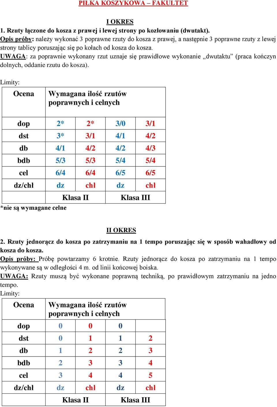 UWAGA: za poprawnie wykonany rzut uznaje się prawidłowe wykonanie dwutaktu (praca kończyn dolnych, oddanie rzutu do kosza).