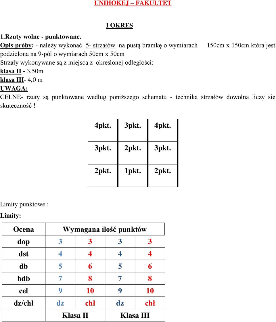 wykonywane są z miejsca z określonej odległości: klasa II - 3,50m klasa III- 4,0 m UWAGA: CELNE- rzuty są punktowane według poniższego schematu -