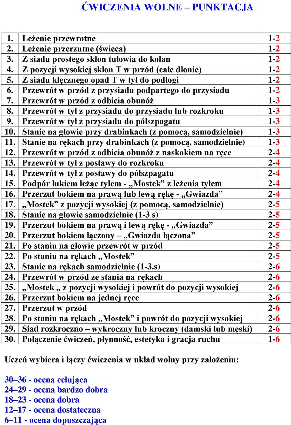 Przewrót w tył z przysiadu do przysiadu lub rozkroku 1-3 9. Przewrót w tył z przysiadu do półszpagatu 1-3 10. Stanie na głowie przy drabinkach (z pomocą, samodzielnie) 1-3 11.