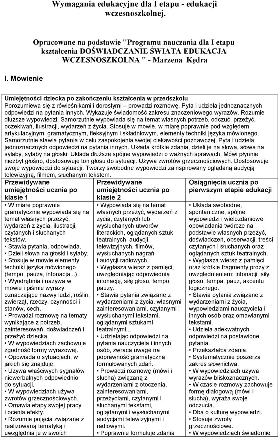 Mówienie Opracowane na podstawie "Programu nauczania dla I etapu kształcenia DOŚWIADCZANIE ŚWIATA EDUKACJA WCZESNOSZKOLNA " - Marzena Kędra Porozumiewa się z rówieśnikami i dorosłymi prowadzi rozmowę.
