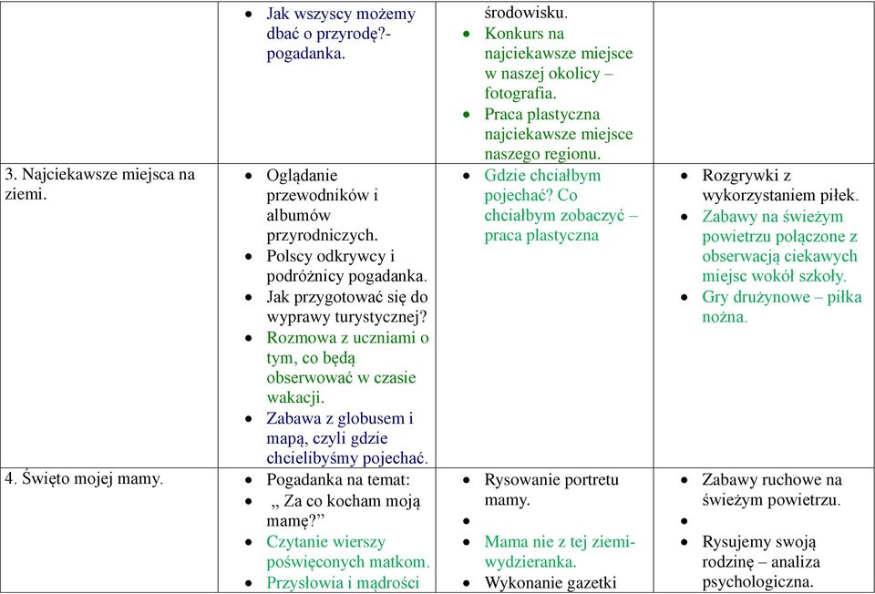 Pogadanka na temat:,, Za co kocham moją mamę? Czytanie wierszy poświęconych matkom. Przysłowia i mądrości środowisku. Konkurs na najciekawsze miejsce w naszej okolicy fotografia.