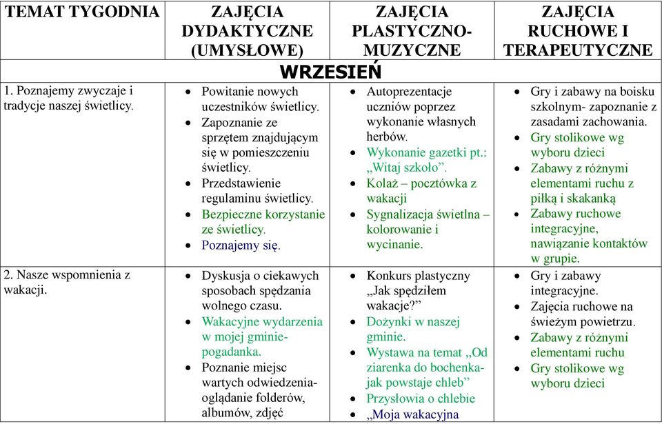 Dyskusja o ciekawych sposobach spędzania wolnego czasu. Wakacyjne wydarzenia w mojej gminiepogadanka.
