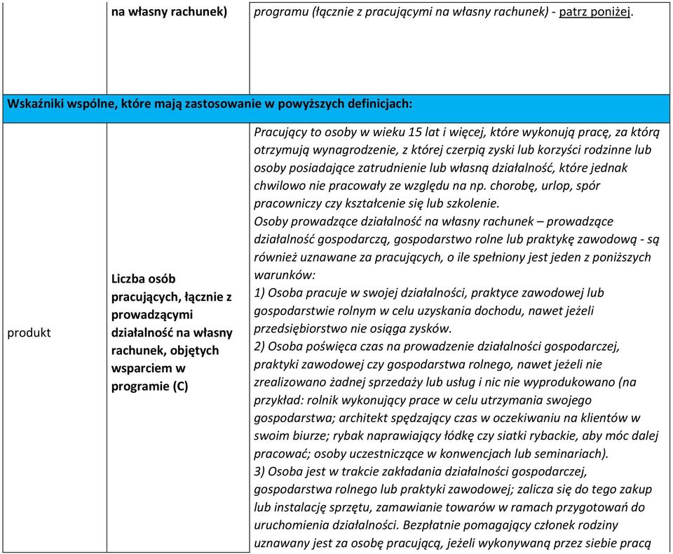 osoby w wieku 15 lat i więcej, które wykonują pracę, za którą otrzymują wynagrodzenie, z której czerpią zyski lub korzyści rodzinne lub osoby posiadające zatrudnienie lub własną działalność, które