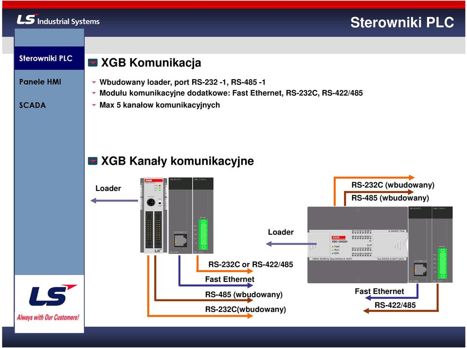 Kanały komunikacyjne Loader RS-232C (wbudowany) RS-485 (wbudowany) Loader RS-232C