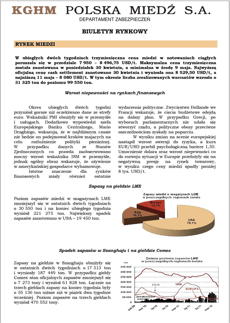 Najwyższą oficjalną cenę cash settlement ent zanotowano 0 kwietnia i wyniosła ona 8 59,50 USD/t, a najniższą maja 8 080 USD/t.