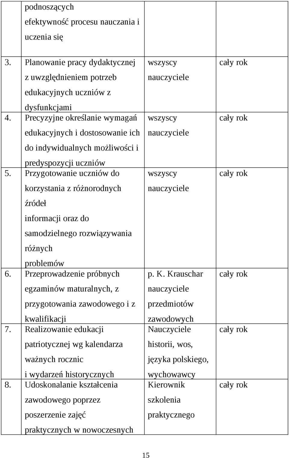 Przygotowanie uczniów do korzystania z różnorodnych źródeł informacji oraz do samodzielnego rozwiązywania różnych problemów 6.