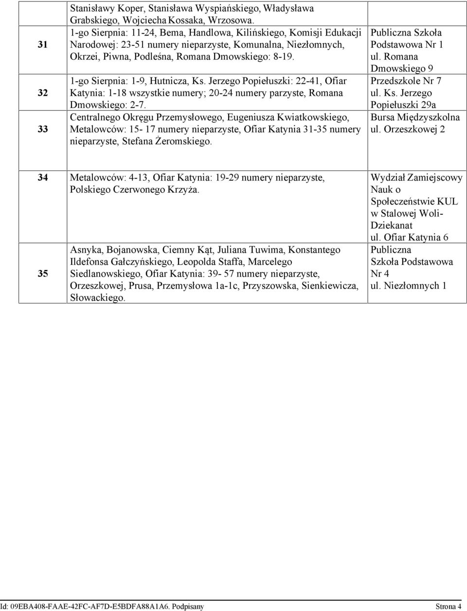 1-go Sierpnia: 1-9, Hutnicza, Ks. Jerzego Popiełuszki: 22-41, Ofiar Katynia: 1-18 wszystkie numery; 20-24 numery parzyste, Romana Dmowskiego: 2-7.