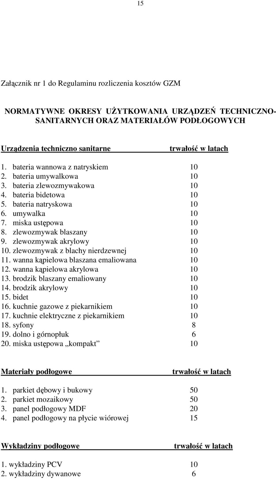 zlewozmywak akrylowy 10 10. zlewozmywak z blachy nierdzewnej 10 11. wanna kąpielowa blaszana emaliowana 10 12. wanna kąpielowa akrylowa 10 13. brodzik blaszany emaliowany 10 14.