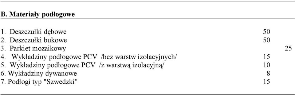 Wykładziny podłogowe PCV /bez warstw izolacyjnych/ 15 5.