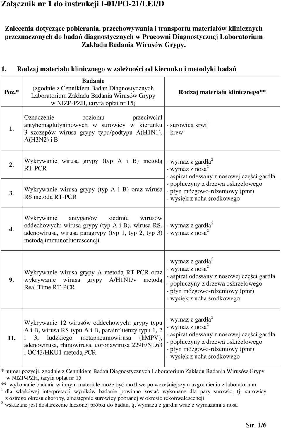 * Badanie (zgodnie z Cennikiem Badań Diagnostycznych Laboratorium Zakładu Badania Wirusów Grypy w NIZP-PZH, taryfa opłat nr 15) Rodzaj materiału klinicznego** 1.