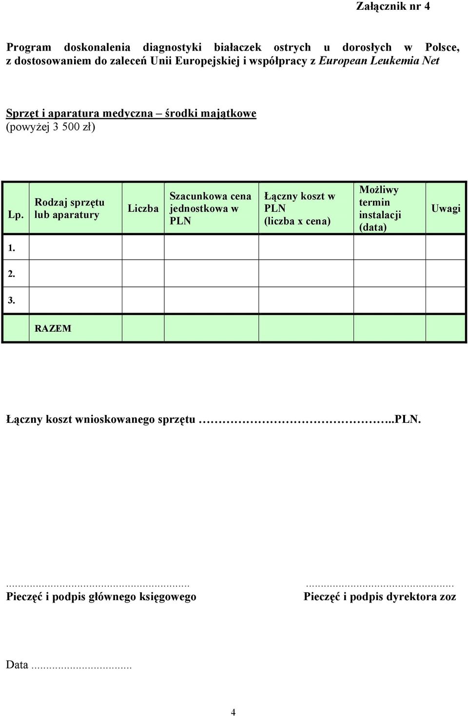 sprzętu lub aparatury Szacunkowa cena w PLN koszt w PLN (liczba x cena)