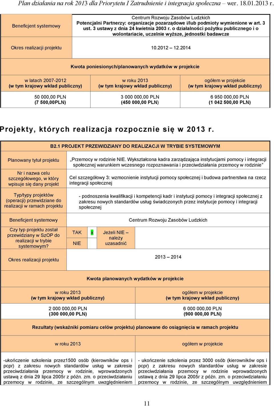 2014 50 000,00 PLN (7 500,00PLN) 3 000 000,00 PLN (450 000,00 PLN) 6 950 000,00 PLN (1 042 500,00 PLN) Projekty, których realizacja rozpocznie się w 2013 r. B2.