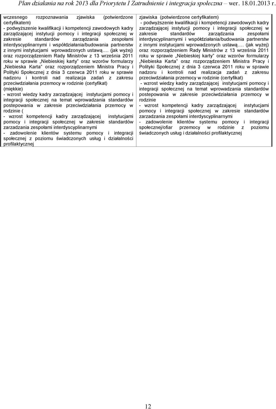 (jak wyżej) oraz rozporządzeniem Rady Ministrów z 13 września 2011 roku w sprawie Niebieskiej karty oraz wzorów formularzy Niebieska Karta oraz rozporządzeniem Ministra Pracy i Polityki Społecznej z