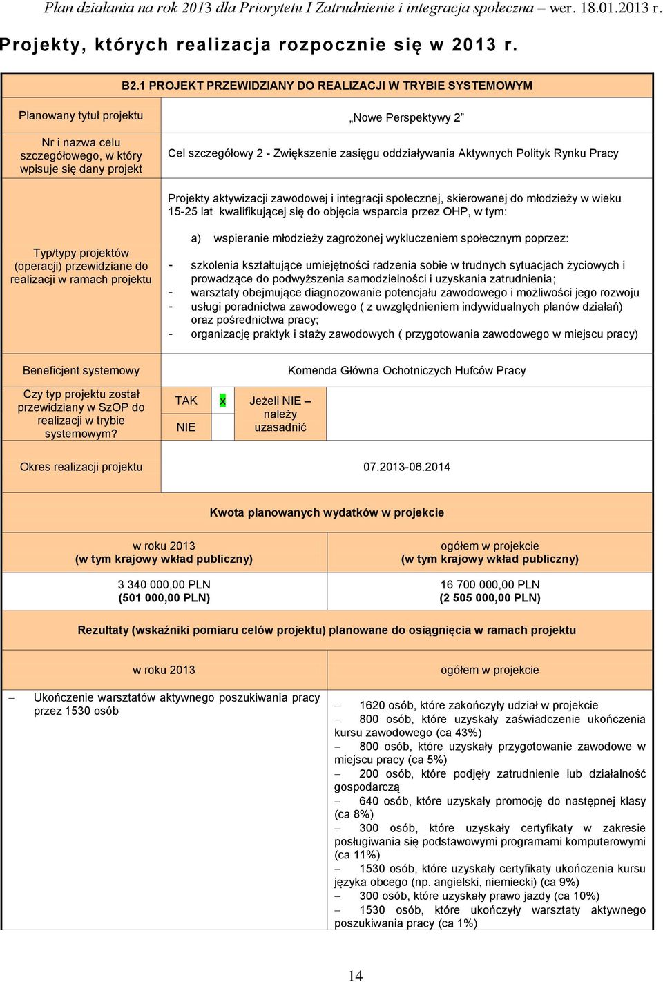 zasięgu oddziaływania Aktywnych Polityk Rynku Pracy Projekty aktywizacji zawodowej i integracji społecznej, skierowanej do młodzieży w wieku 15-25 lat kwalifikującej się do objęcia wsparcia przez