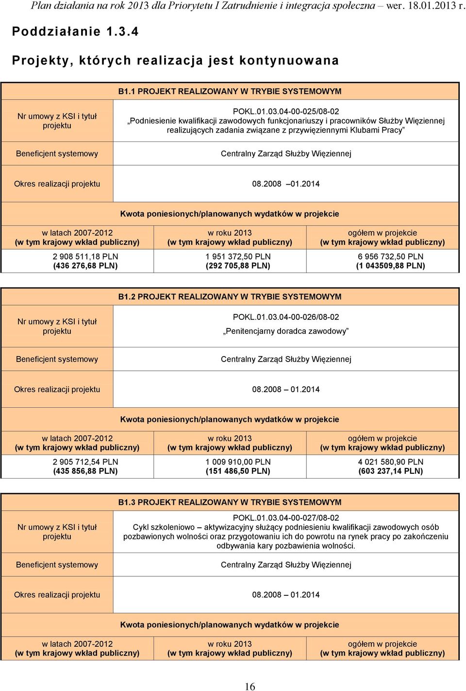 Okres realizacji projektu 08.2008 01.2014 2 908 511,18 PLN (436 276,68 PLN) 1 951 372,50 PLN (292 705,88 PLN) 6 956 732,50 PLN (1 043509,88 PLN) B1.