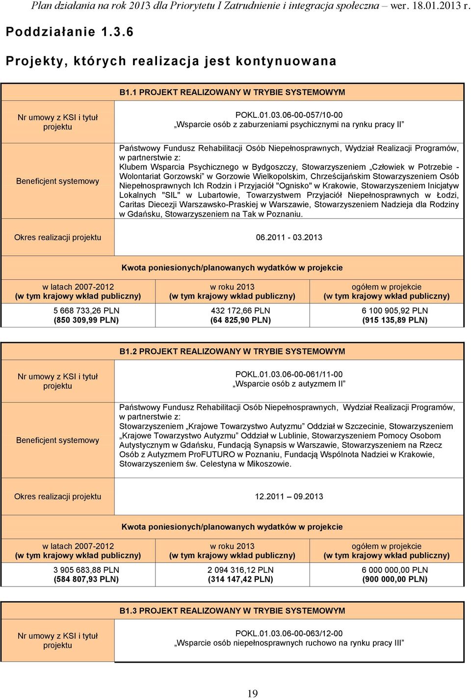 Psychicznego w Bydgoszczy, Stowarzyszeniem Człowiek w Potrzebie - Wolontariat Gorzowski w Gorzowie Wielkopolskim, Chrześcijańskim Stowarzyszeniem Osób Niepełnosprawnych Ich Rodzin i Przyjaciół