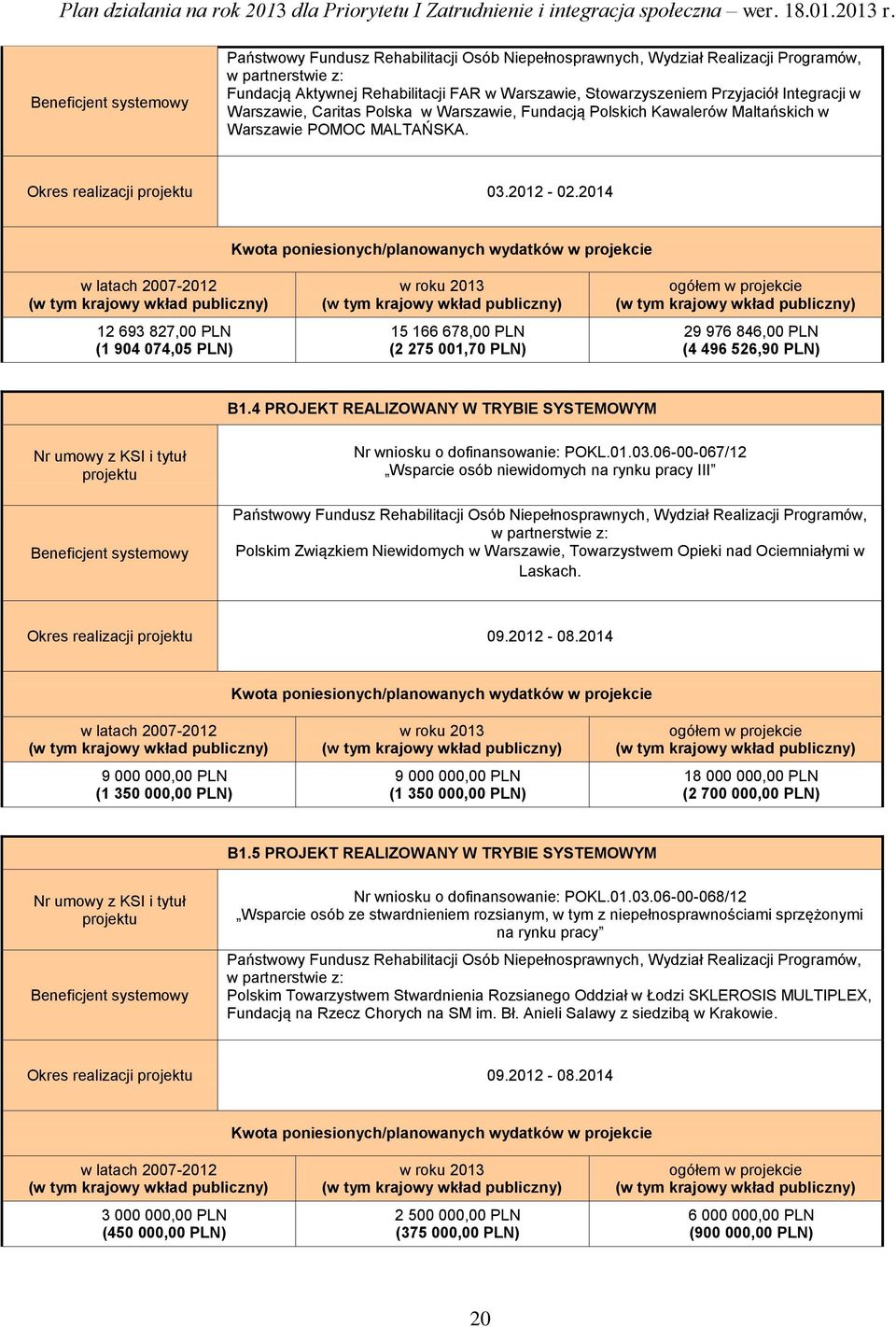 2014 12 693 827,00 PLN (1 904 074,05 PLN) 15 166 678,00 PLN (2 275 001,70 PLN) 29 976 846,00 PLN (4 496 526,90 PLN) B1.
