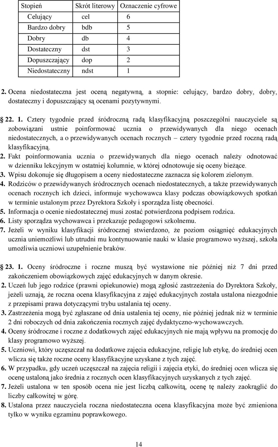 Cztery tygodnie przed śródroczną radą klasyfikacyjną poszczególni nauczyciele są zobowiązani ustnie poinformować ucznia o przewidywanych dla niego ocenach niedostatecznych, a o przewidywanych ocenach