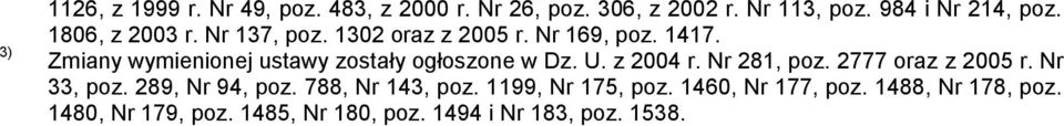 Zmiany wymienionej ustawy zostały ogłoszone w Dz. U. z 2004 r. Nr 281, poz. 2777 oraz z 2005 r. Nr 33, poz.