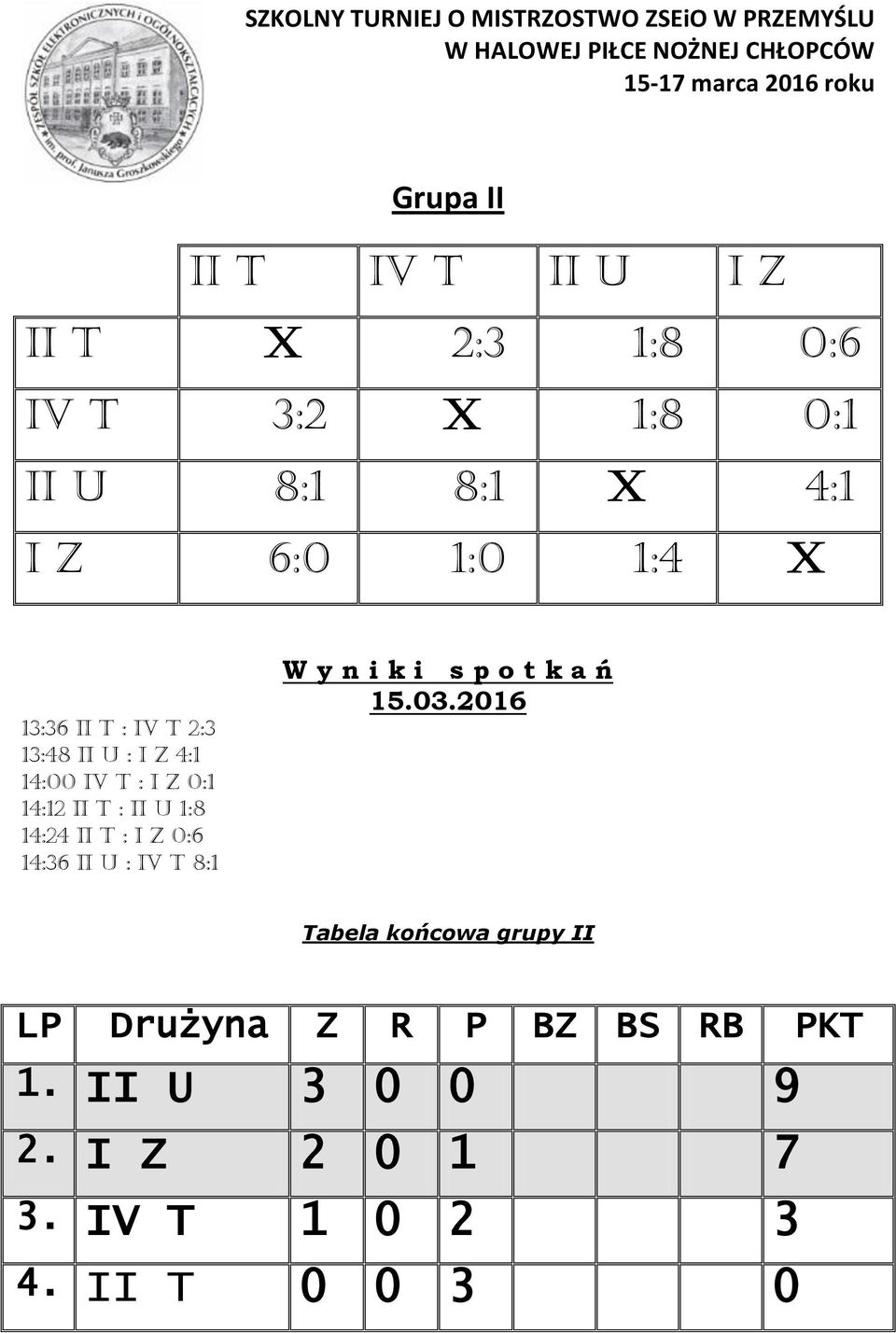 14:24 II T : I Z 0:6 14:36 II U : IV T 8:1 W y n i k i s p o t k a ń 15.03.