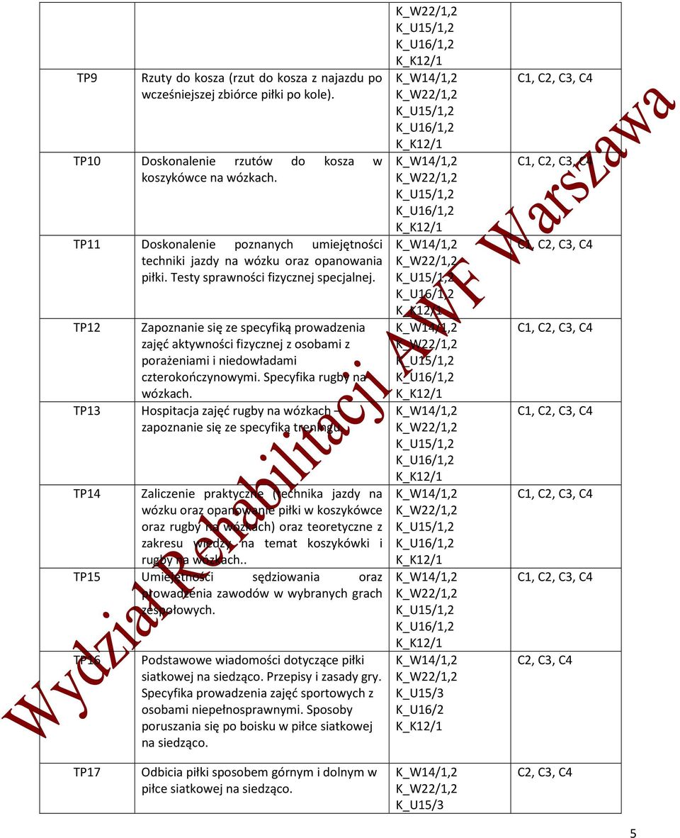 TP12 Zapoznanie się ze specyfiką prowadzenia zajęć aktywności fizycznej z osobami z porażeniami i niedowładami czterokończynowymi. Specyfika rugby na wózkach.