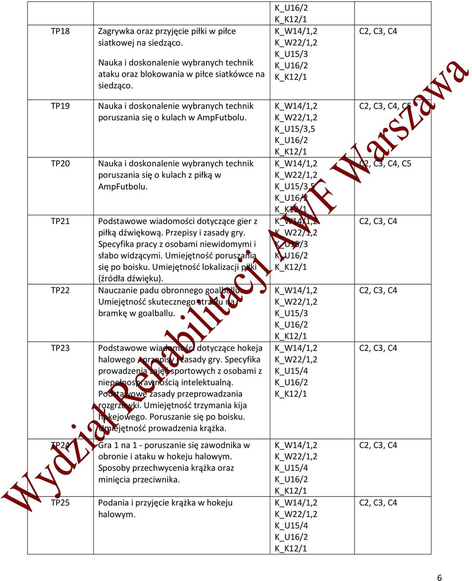 Podstawowe wiadomości dotyczące gier z piłką dźwiękową. Przepisy i zasady gry. Specyfika pracy z osobami niewidomymi i słabo widzącymi. Umiejętność poruszania się po boisku.