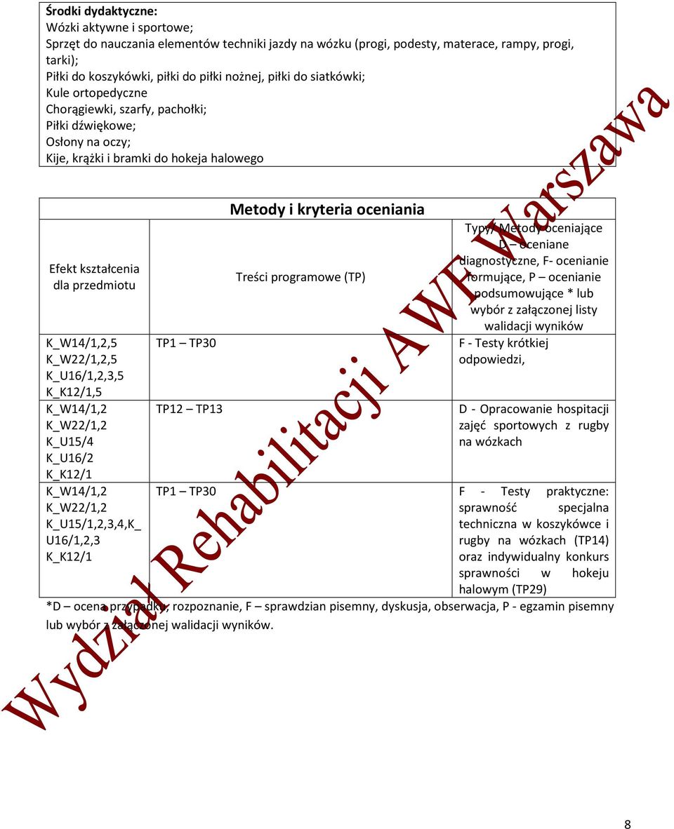 TP1 TP30 TP12 TP13 TP1 TP30 Metody i kryteria oceniania Treści programowe (TP) Typy/ Metody oceniające D oceniane diagnostyczne, F- ocenianie formujące, P ocenianie podsumowujące * lub wybór z