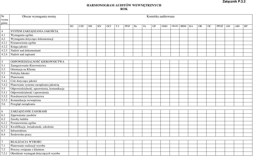 1 ZaangaŜowanie Kierownictwa 5.2 Orientacja na Klienta 5.3 Polityka Jakości 5.4 Planowanie 5.4.1 Cele dotyczące jakości 5.4.2 Planowanie systemu zarządzania jakością 5.